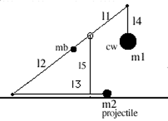 Trebuchet Technical Schematic